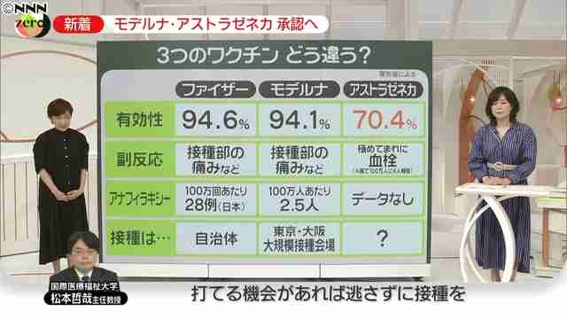 アストラゼネカ製ワクチン　日本政府、台湾へ一部提供を検討