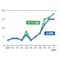 「インフルエンザ治療に点滴薬」CMの是非：日経メディカル