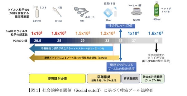 新型コロナ 東京都で新たに355人の感染確認