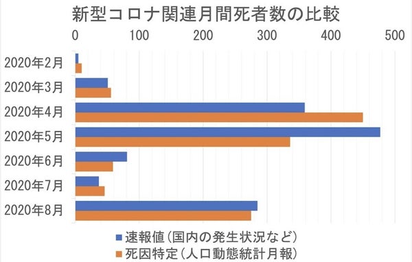 46歳男性、ワクチン接種翌日に大動脈解離で死亡…新たに9人死亡で計19人に