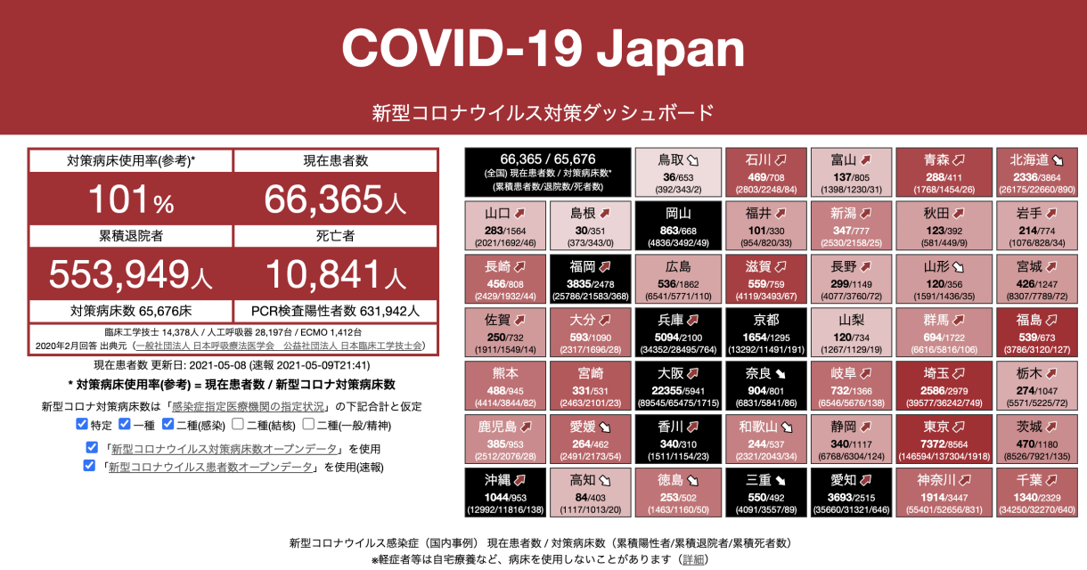 COVID-19 Japan - 新型コロナウイルス対策ダッシュボード #StopCOVID19JP