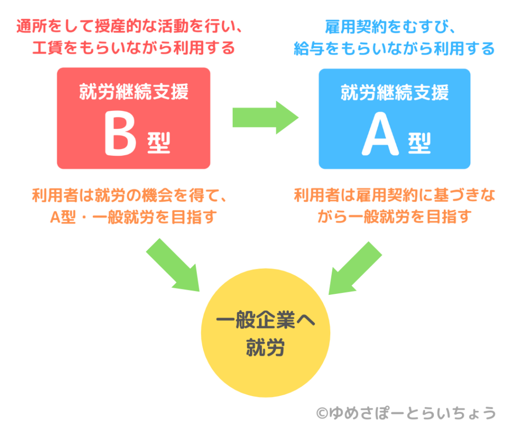 軽度知的障害者の就労