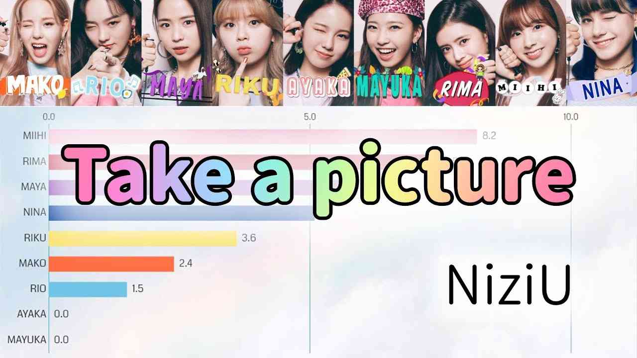 [NiziU] Take a picture | Bar chart race [Line Distribution] - YouTube