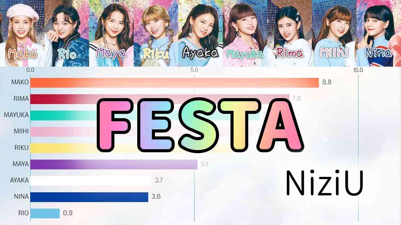 [NiziU] FESTA | Bar chart race [Line Distribution] - YouTube
