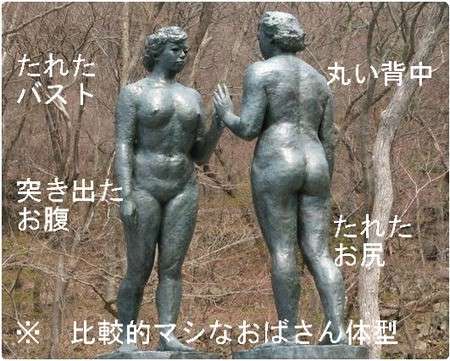 ベスト体重から20キロ以上太った人…