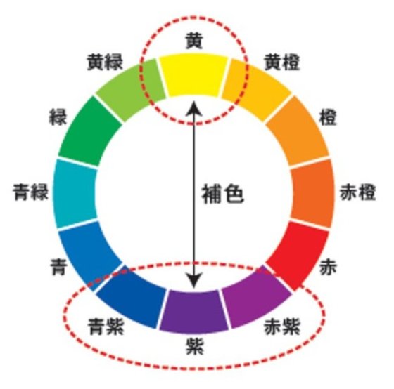 最近売り切れてるもの！