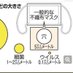 ??支配層(ウイルス貫通マスク)?? on Twitter: 