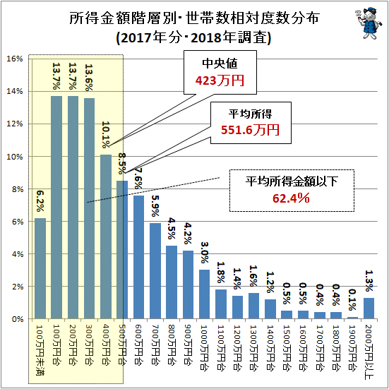 日本の平均年収上がると思いますか？
