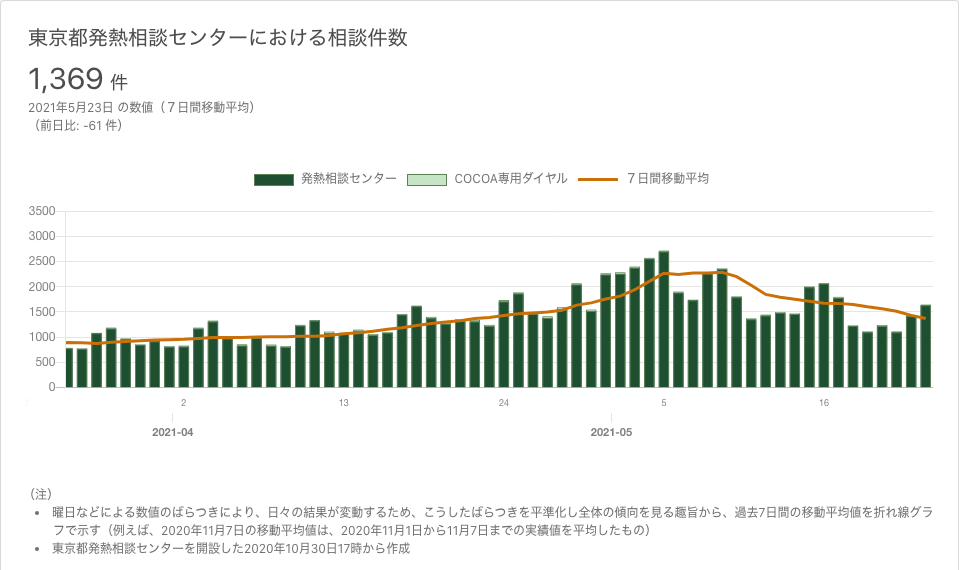 東京都 新型コロナウイルス感染症対策サイト | 東京都 新型コロナウイルス感染症対策サイト