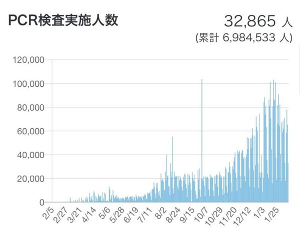 新型コロナ 東京都で新たに355人の感染確認