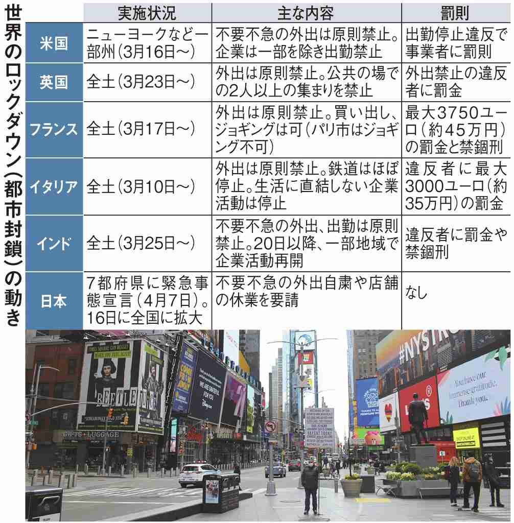 ロックダウンできない日本　諸外国で目立つ強制力（1/2ページ） - 産経ニュース