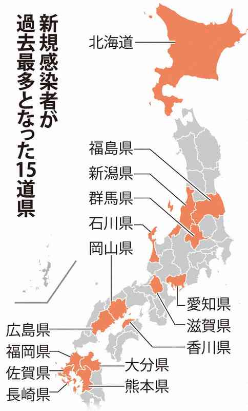 15道県で感染最多、地方拡大鮮明　全国で新たに7247人感染