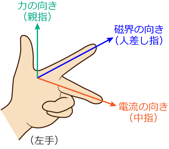 ためになる、勉強になる画像を貼っていこう