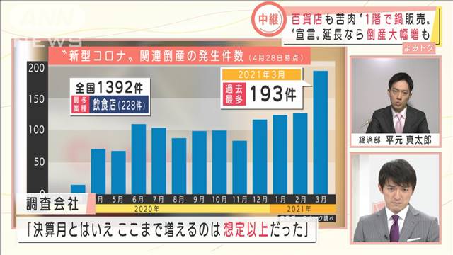 百貨店が1階で鍋販売“宣言”延長なら倒産大幅増も｜テレ朝news-テレビ朝日のニュースサイト