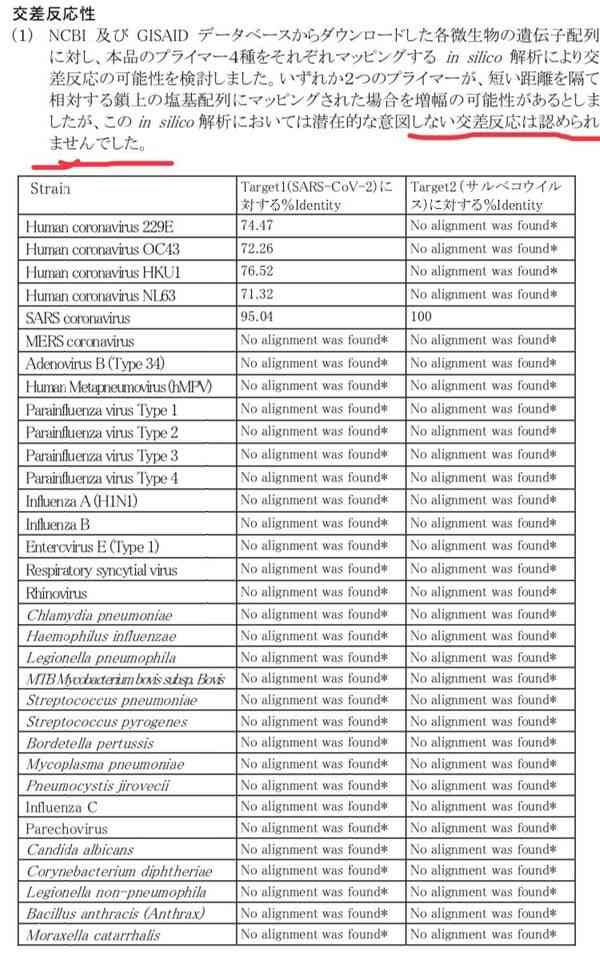 新型コロナ 東京都で新たに355人の感染確認