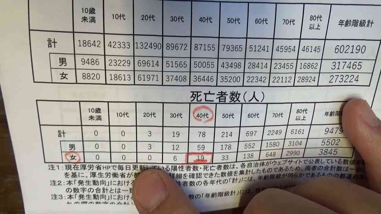 5月12日ワクチン死亡報告 - YouTube