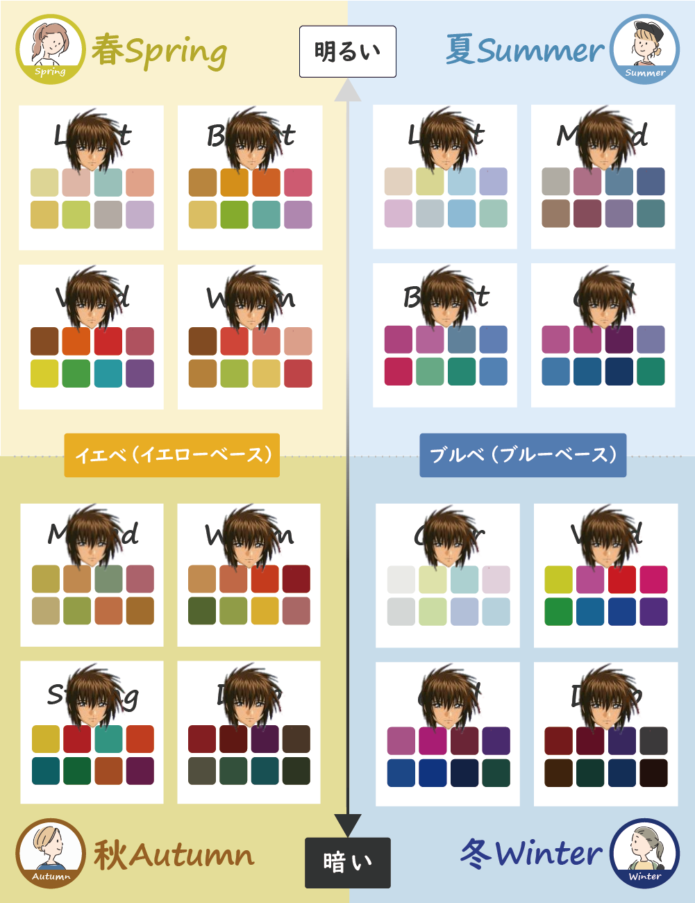 漫画、アニメキャラのパーソナルカラー