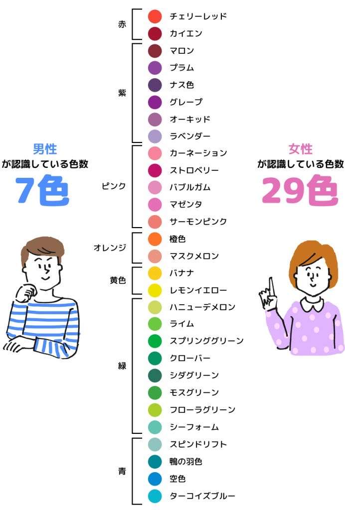 人間って不思議な生き物だと思う