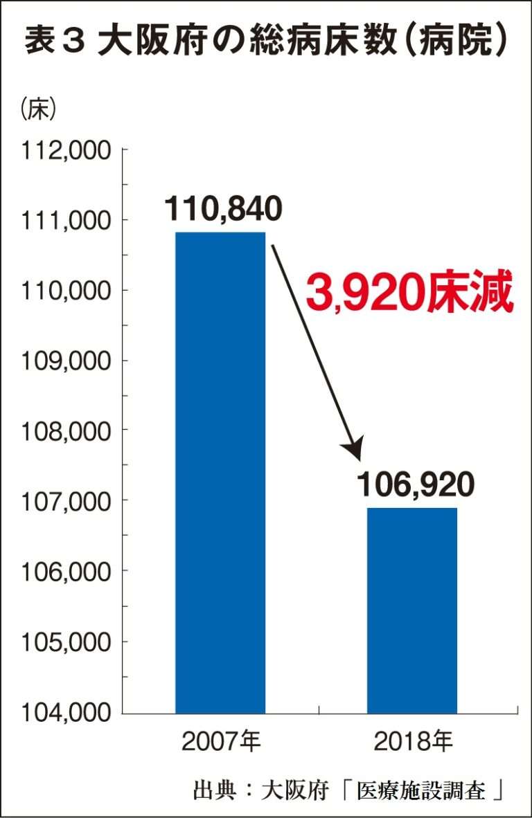 「爆発的に襲来、医療の限界超えた」　大阪の看護師が見た第4波