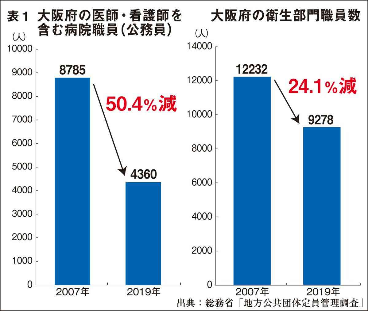 「爆発的に襲来、医療の限界超えた」　大阪の看護師が見た第4波