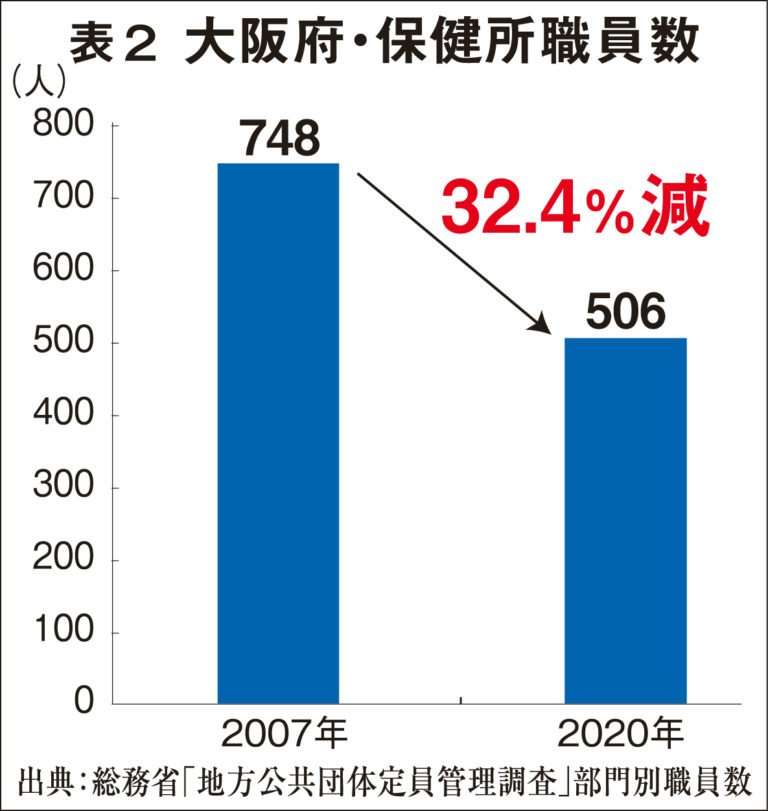 「爆発的に襲来、医療の限界超えた」　大阪の看護師が見た第4波
