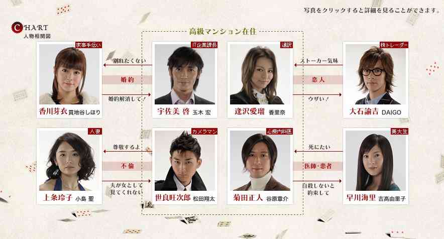 ラブシャッフル見てた方久しぶりに語りませんか〜