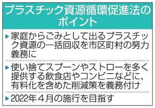 プラごみの削減へ新法成立 使い捨てスプーンも有料化?