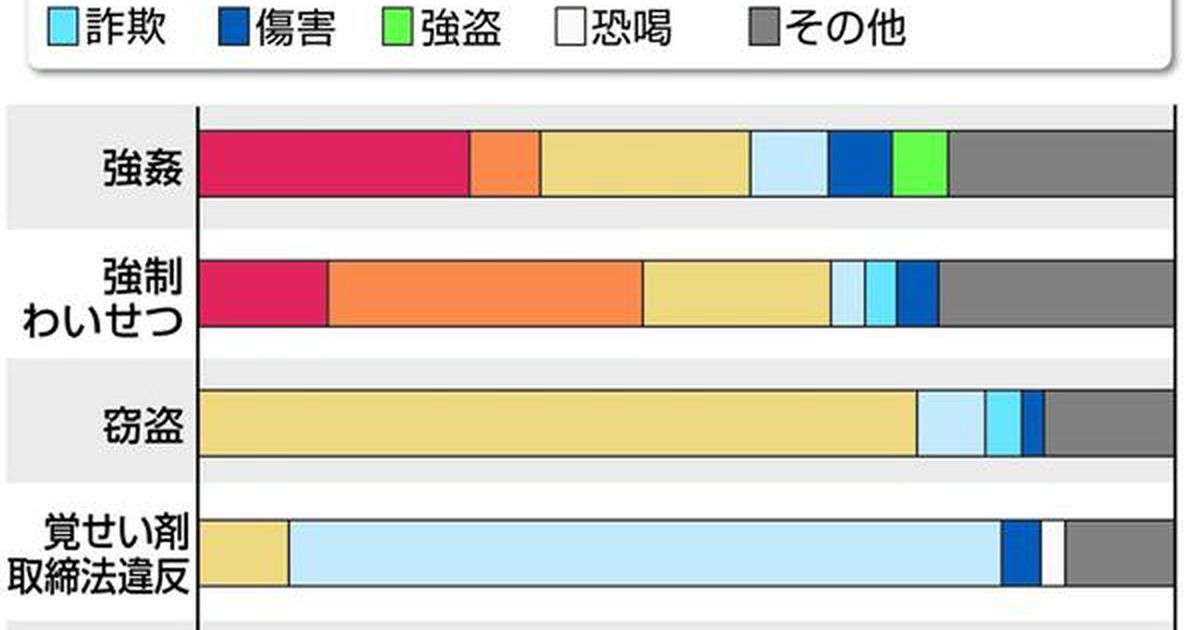 性犯罪の出所者らに国費で薬物治療　受刑者任意で来年度から実施へ　再犯防止へ整備（1/2ページ） - 産経ニュース