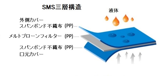 マスクはどうやってウイルスをろ過してる？ - InfiPower