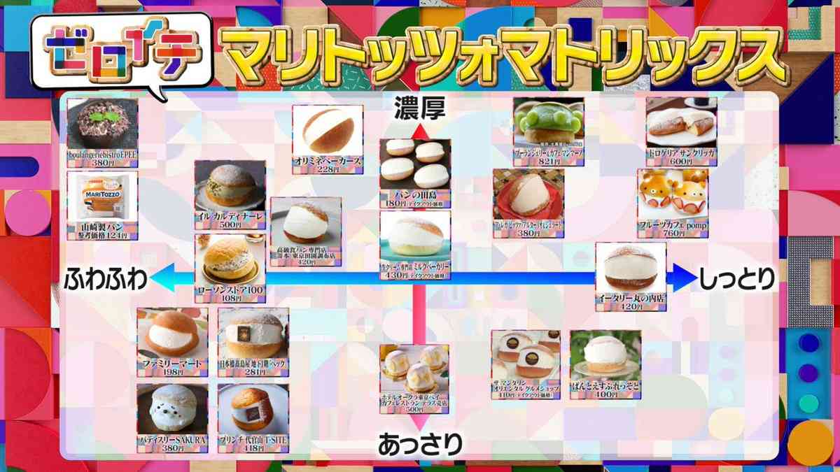 メロンパンにどら焼きも?あのパンの日本的魔進化がすでにはじまっていた