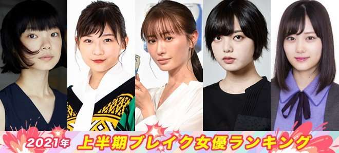 1位は松本まりか！2021年　上半期ブレイク女優ランキング