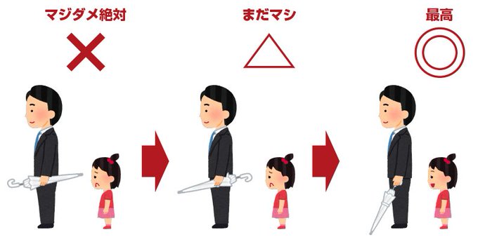 男性が日傘を持つことについて