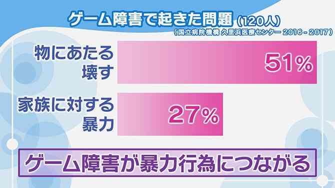 お子さんにゲーム機を買ってどうですか？