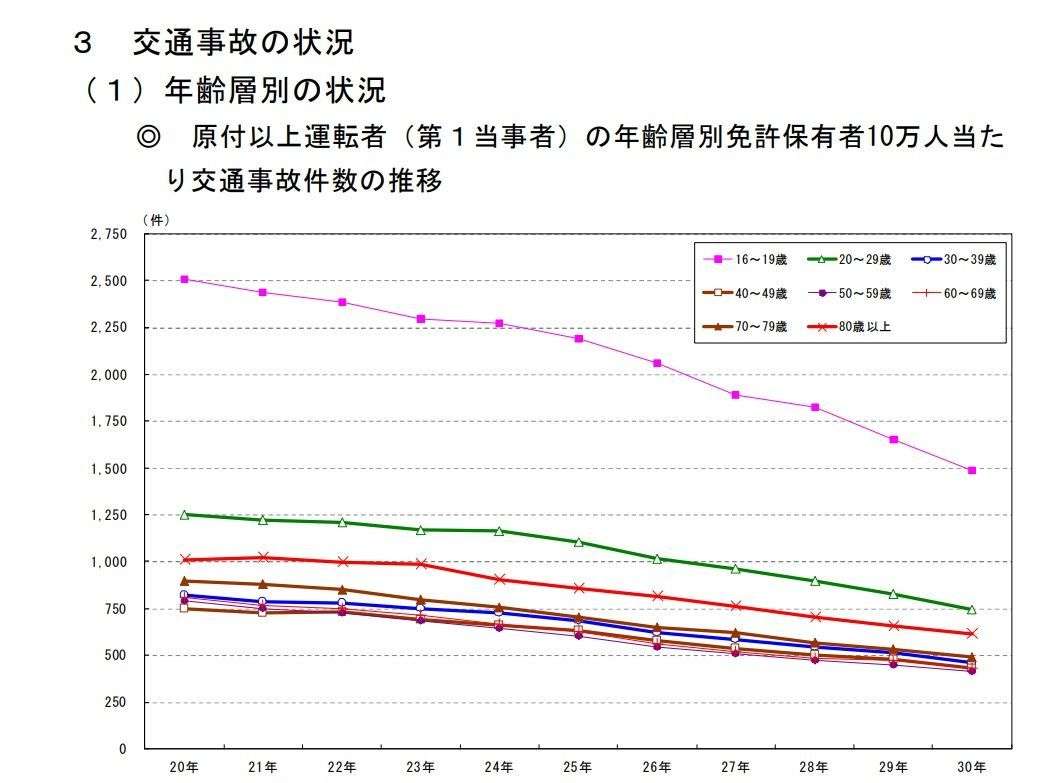 【速報】「私の過失はない」池袋暴走事故 遺族が被告人質問