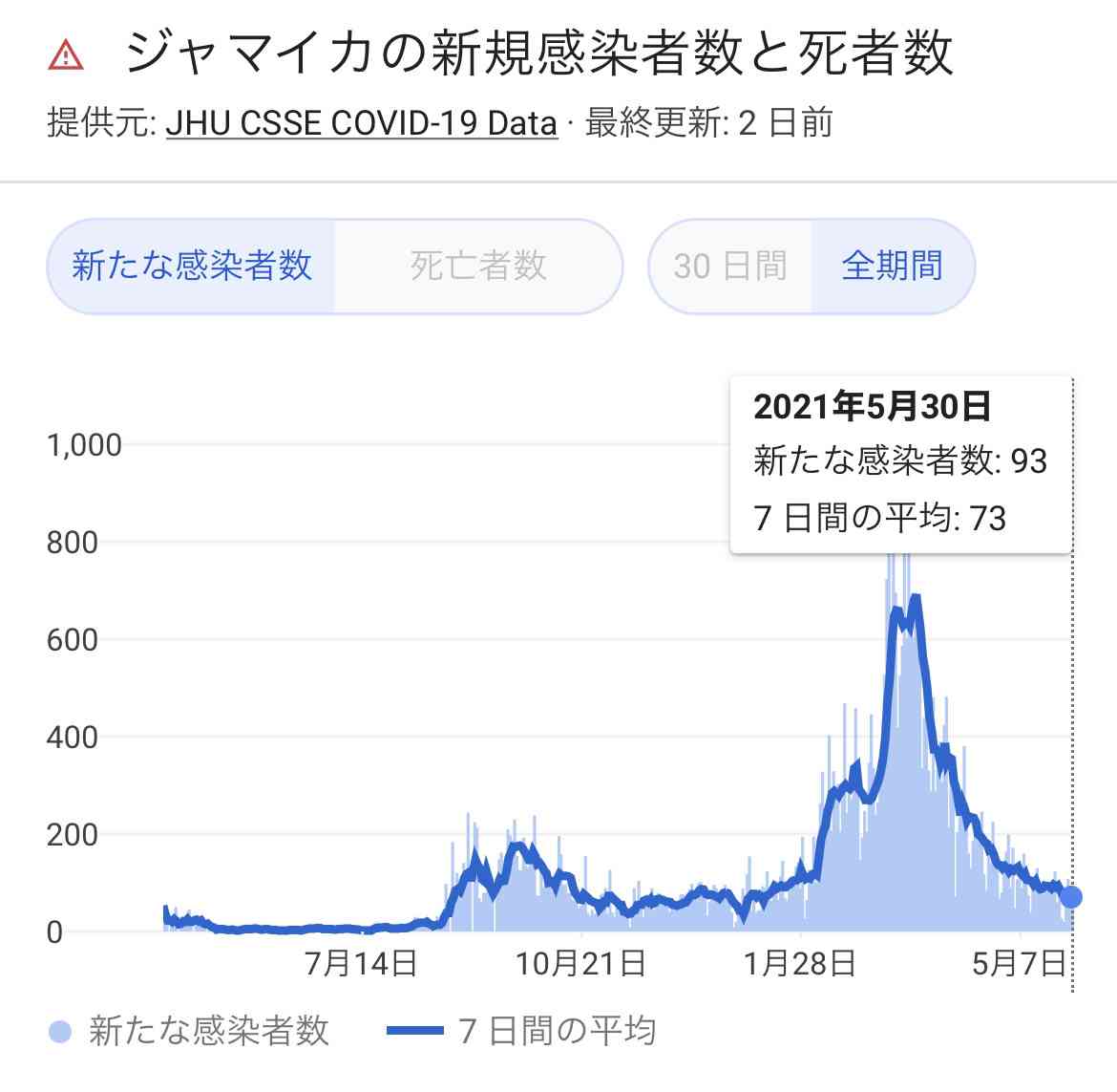 サッカー日本代表 ジャマイカ戦中止 選手10人航空機搭乗できず