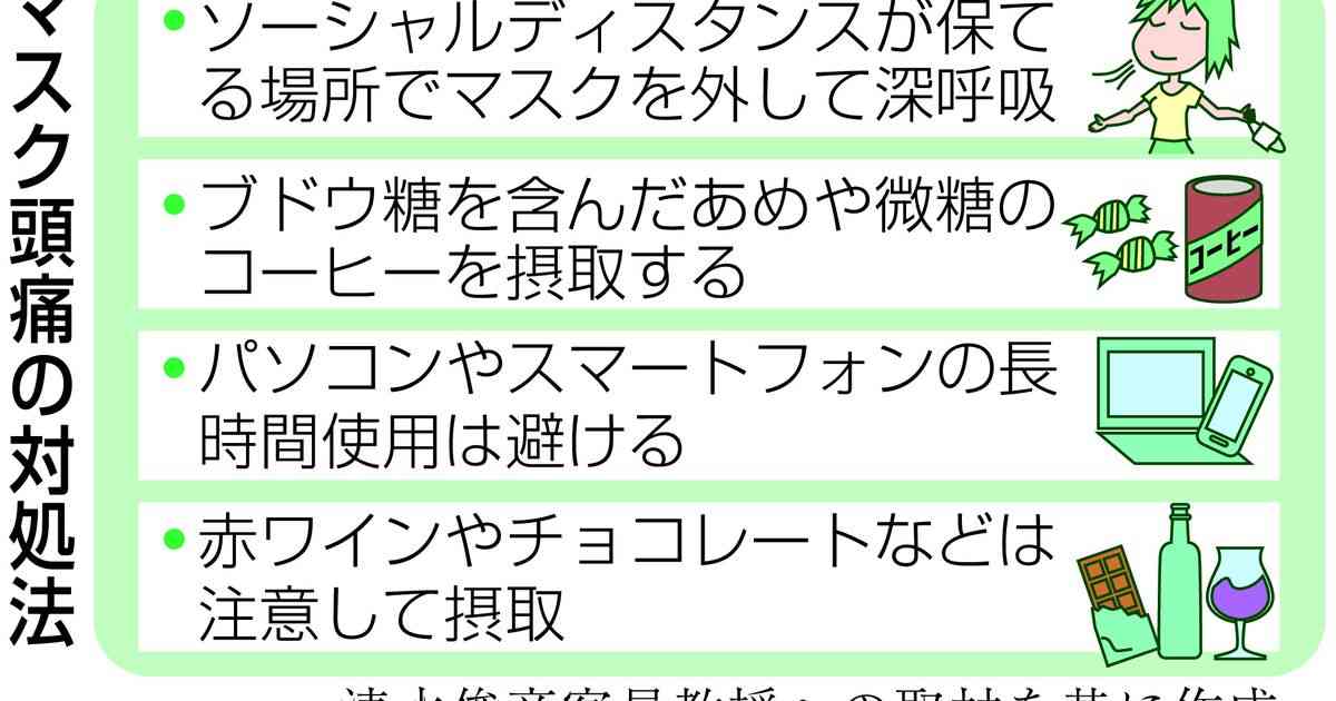 コロナ禍「マスク頭痛」急増　外す際にも注意要（1/2ページ） - 産経ニュース