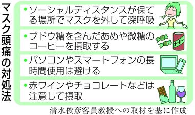 コロナ禍「マスク頭痛」急増　外す際にも注意要