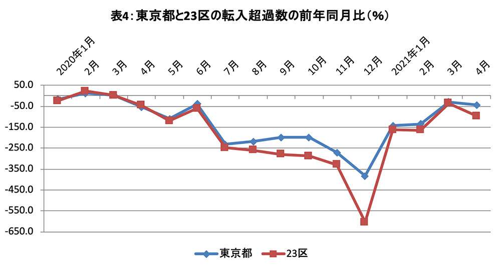 新型コロナで大異変…日本人の「東京23区離れ」が止まらなくなってきた