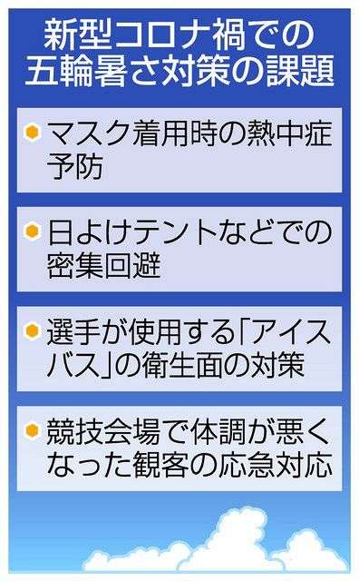 東京の猛暑「選手に危険」　欧米メディア報じる…感染と暑さ対策の両立課題