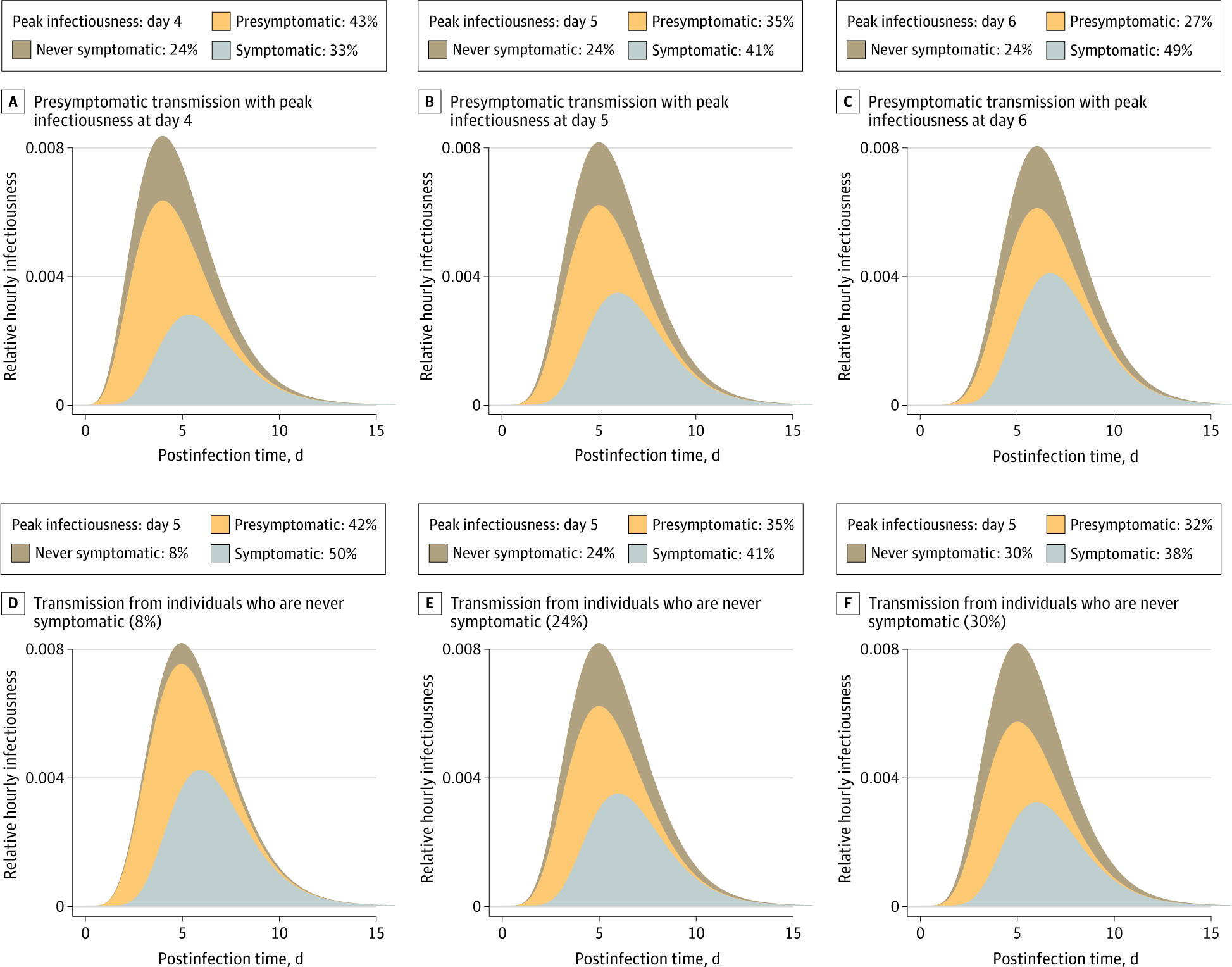 東京都で新たに435人の感染確認 先週火曜より98人増 重症者は2人減の45人