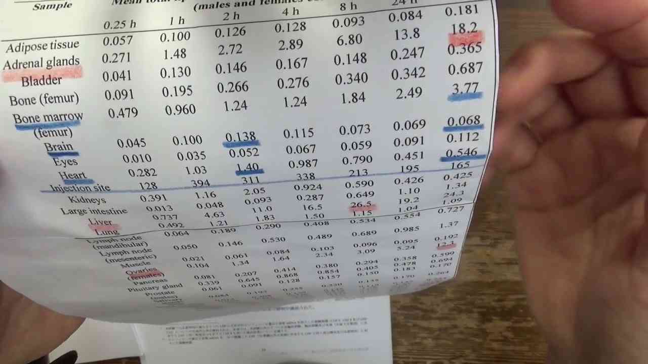 ファイザーワクチンは卵巣に多く行く - YouTube