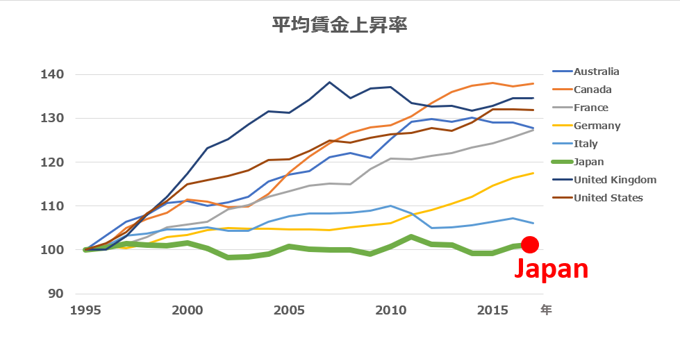 日本が不景気なんだなと思った時