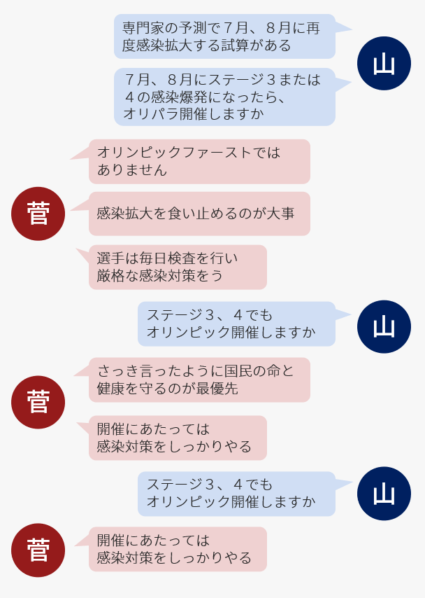 東京五輪・パラ「今の感染状況で開催は普通はない」尾身会長