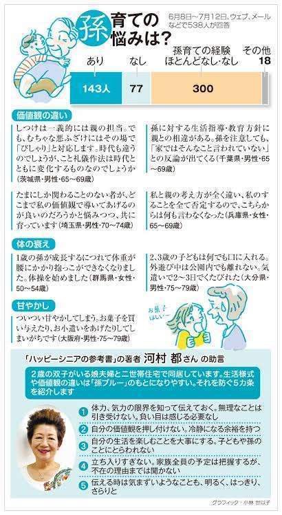 孫の世話をしたくない場合の断り方