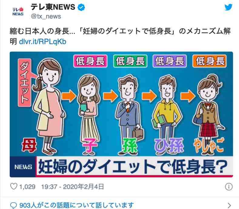 男性の身長