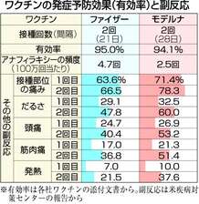 職域接種、申請再開せず　モデルナ製ワクチン不足で―政府