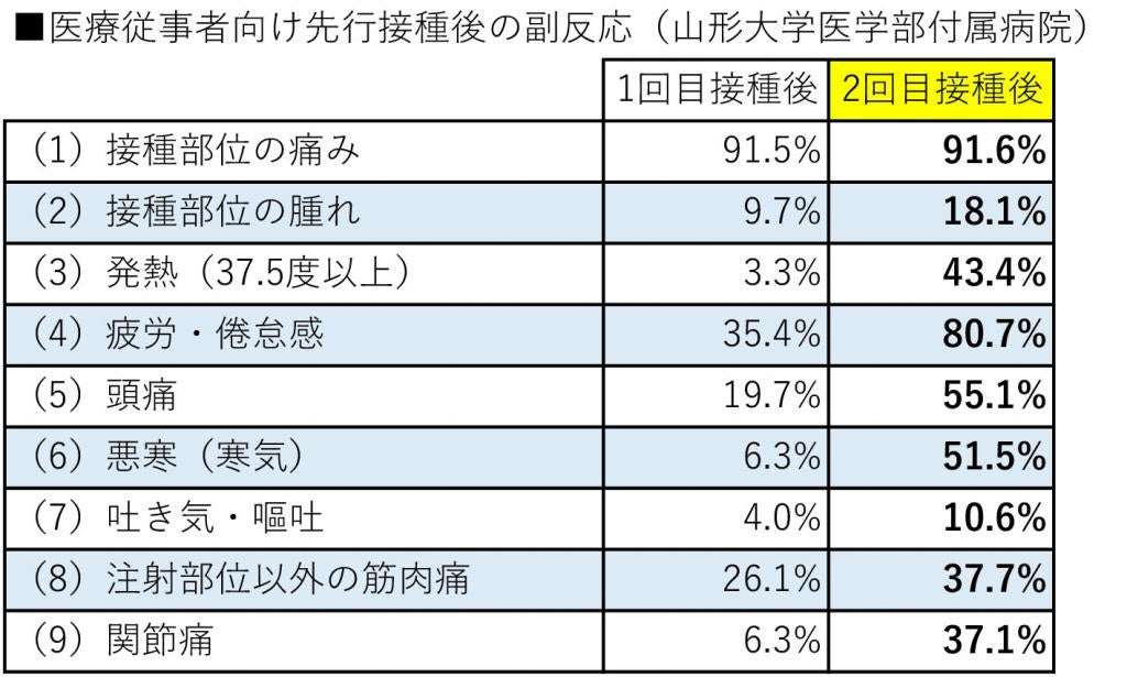 「コロナワクチン夫婦同時に打たないで」2回目接種後の高熱2割超　医師に聞く副反応対策
