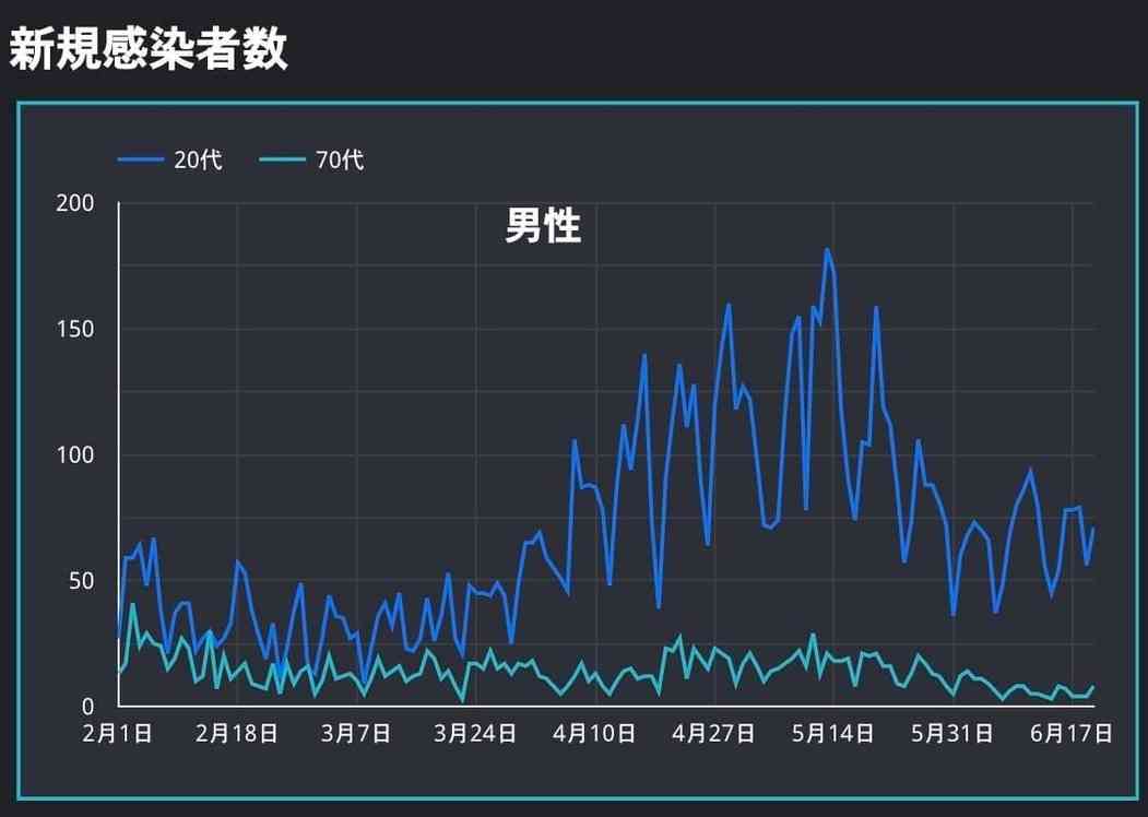 「若者から高齢者にうつす」　このなんの根拠もない前提を徹底的に論破することがコロナ対策の鍵!! - More Access! More Fun