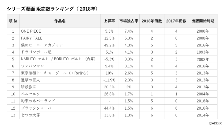 仏の若者向け「文化クーポン」、日本の漫画に使途集中