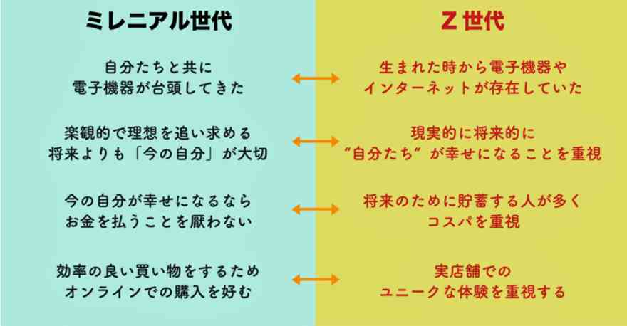 インスタ映えに飽きたZ世代がハマる新たなコンテンツ、友人との「豪快シェア」爆誕